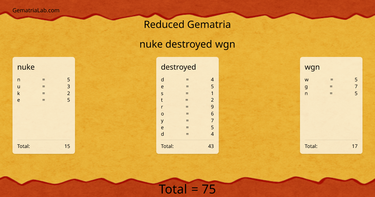 nuke destroyed wgn in reduced Gematria